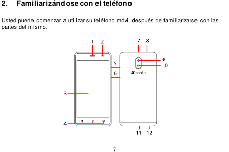  7  2.  Familiarizándose con el teléfono Usted puede comenzar a utilizar su teléfono móvil después de familiarizarse  con las partes del mismo.  