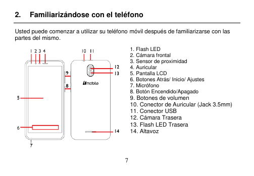  7  2.  Familiarizándose con el teléfono Usted puede comenzar a utilizar su teléfono móvil después de familiarizarse con las partes del mismo. 1. Flash LED 2. Cámara frontal 3. Sensor de proximidad 4. Auricular 5. Pantalla LCD 6. Botones Atrás/ Inicio/ Ajustes 7. Micrófono 8. Botón Encendido/Apagado 9. Botones de volumen 10. Conector de Auricular (Jack 3.5mm) 11. Conector USB 12. Cámara Trasera 13. Flash LED Trasera 14. Altavoz  