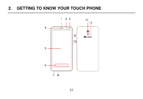  37  2.  GETTING TO KNOW YOUR TOUCH PHONE      