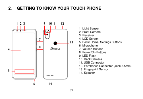  37  2.  GETTING TO KNOW YOUR TOUCH PHONE    1. Light Sensor 2. Front Camera 3. Receiver 4. LCD Screen 5. Back/ Home/ Settings Buttons 6. Microphone 7. Volume Buttons 8. Power/On Buttons 9. LED Flash 10. Back Camera 11. USB Connector 12. Earphones Connector (Jack 3.5mm) 13. Fingerprint Sensor 14. Speaker      