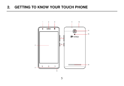  5  2.  GETTING TO KNOW YOUR TOUCH PHONE     