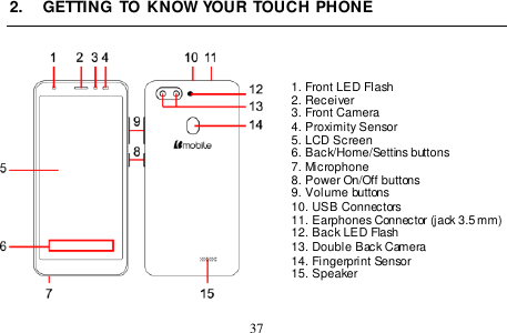  37  2.  GETTING TO KNOW YOUR TOUCH PHONE    1. Front LED Flash 2. Receiver 3. Front Camera 4. Proximity Sensor 5. LCD Screen 6. Back/Home/Settins buttons 7. Microphone 8. Power On/Off buttons 9. Volume buttons 10. USB Connectors 11. Earphones Connector (jack 3.5 mm) 12. Back LED Flash 13. Double Back Camera 14. Fingerprint Sensor 15. Speaker     