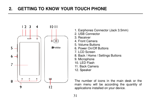  31  2.  GETTING TO KNOW YOUR TOUCH PHONE    1. Earphones Connector (Jack 3.5mm) 2. USB Connector 3. Receiver 4. Front Camera 5. Volume Buttons 6. Power On/Off Buttons 7. LCD Screen 8. Back / Home / Settings Buttons 9. Microphone 10. LED Flash 11. Back Camera 12. Speaker   The  number  of  icons  in  the  main  desk  or  the main  menu  will  be  according  the  quantity  of applications installed on your device. 