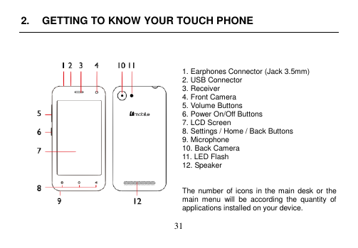  31  2.  GETTING TO KNOW YOUR TOUCH PHONE    1. Earphones Connector (Jack 3.5mm) 2. USB Connector 3. Receiver 4. Front Camera 5. Volume Buttons 6. Power On/Off Buttons 7. LCD Screen 8. Settings / Home / Back Buttons 9. Microphone 10. Back Camera 11. LED Flash 12. Speaker   The number of icons in  the main desk or  the main  menu  will  be  according  the  quantity  of applications installed on your device. 