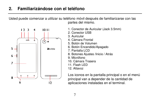  7  2.  Familiarizándose con el teléfono Usted puede comenzar a utilizar su teléfono móvil después de familiarizarse con las partes del mismo. 1. Conector de Auricular (Jack 3.5mm) 2. Conector USB 3. Auricular 4. Cámara Frontal 5. Botón de Volumen 6. Botón Encendido/Apagado 7. Pantalla LCD 8. Botones Ajustes /Inicio / Atrás 9. Micrófono 10. Cámara Trasera 11. Flash LED   12. Altavoz Los iconos en la pantalla principal o en el menú principal van a depender de la cantidad de aplicaciones instaladas en el terminal.  