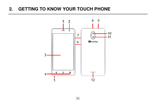  31  2.  GETTING TO KNOW YOUR TOUCH PHONE      