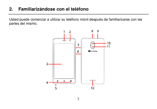  7  2.  Familiarizándose con el teléfono Usted puede comenzar a utilizar su teléfono móvil después de familiarizarse con las partes del mismo.  