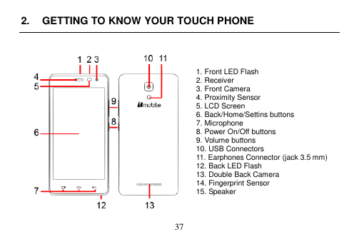  37  2.  GETTING TO KNOW YOUR TOUCH PHONE    1. Front LED Flash 2. Receiver 3. Front Camera 4. Proximity Sensor 5. LCD Screen 6. Back/Home/Settins buttons 7. Microphone 8. Power On/Off buttons 9. Volume buttons 10. USB Connectors 11. Earphones Connector (jack 3.5 mm) 12. Back LED Flash 13. Double Back Camera 14. Fingerprint Sensor 15. Speaker     