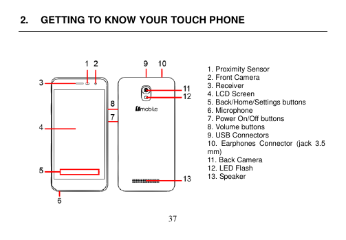  37  2.  GETTING TO KNOW YOUR TOUCH PHONE    1. Proximity Sensor 2. Front Camera 3. Receiver 4. LCD Screen 5. Back/Home/Settings buttons 6. Microphone 7. Power On/Off buttons 8. Volume buttons 9. USB Connectors 10.  Earphones  Connector  (jack  3.5 mm) 11. Back Camera 12. LED Flash 13. Speaker      