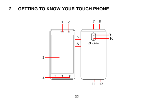  35  2.  GETTING TO KNOW YOUR TOUCH PHONE     