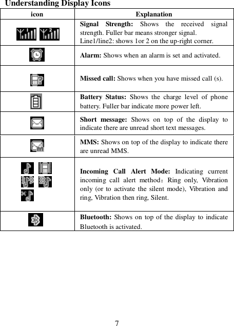  7Understanding Display Icons icon  Explanation    Signal Strength:  Shows the received signal strength. Fuller bar means stronger signal. Line1/line2: shows 1or 2 on the up-right corner.  Alarm: Shows when an alarm is set and activated.  Missed call: Shows when you have missed call (s).  Battery Status:  Shows the charge level of phone battery. Fuller bar indicate more power left.   Short message:  Shows on top of the display to indicate there are unread short text messages.   MMS: Shows on top of the display to indicate there are unread MMS.    Incoming Call Alert Mode:  Indicating current incoming call alert method：Ring only, Vibration only (or to activate the silent mode), Vibration and ring, Vibration then ring, Silent.  Bluetooth: Shows on top of the display to indicate Bluetooth is activated. 