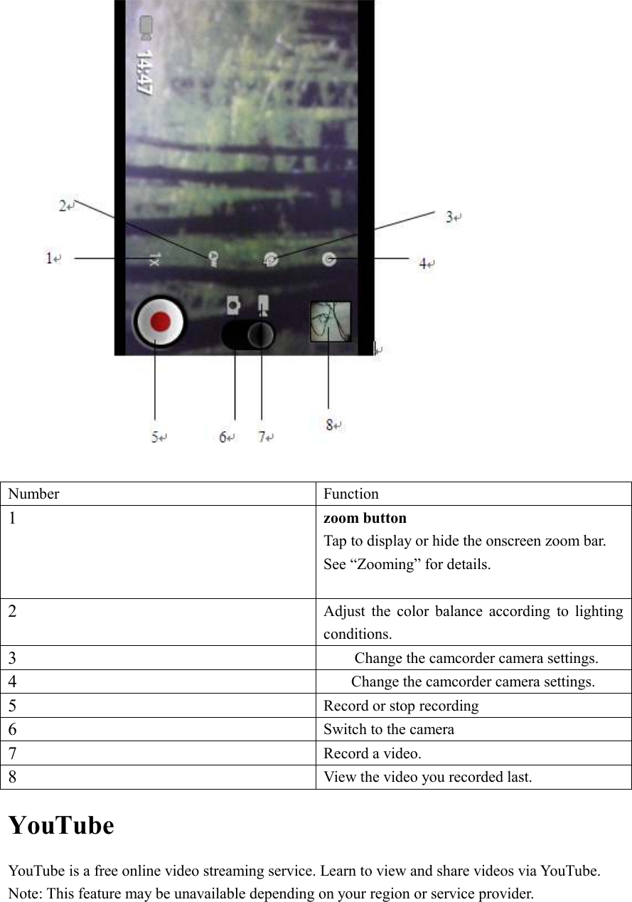    Number  Function 1 zoom button Tap to display or hide the onscreen zoom bar. See “Zooming” for details.  2 Adjust  the  color  balance  according  to  lighting conditions. 3 Change the camcorder camera settings. 4 Change the camcorder camera settings. 5 Record or stop recording 6 Switch to the camera 7 Record a video. 8 View the video you recorded last. YouTube YouTube is a free online video streaming service. Learn to view and share videos via YouTube. Note: This feature may be unavailable depending on your region or service provider. 