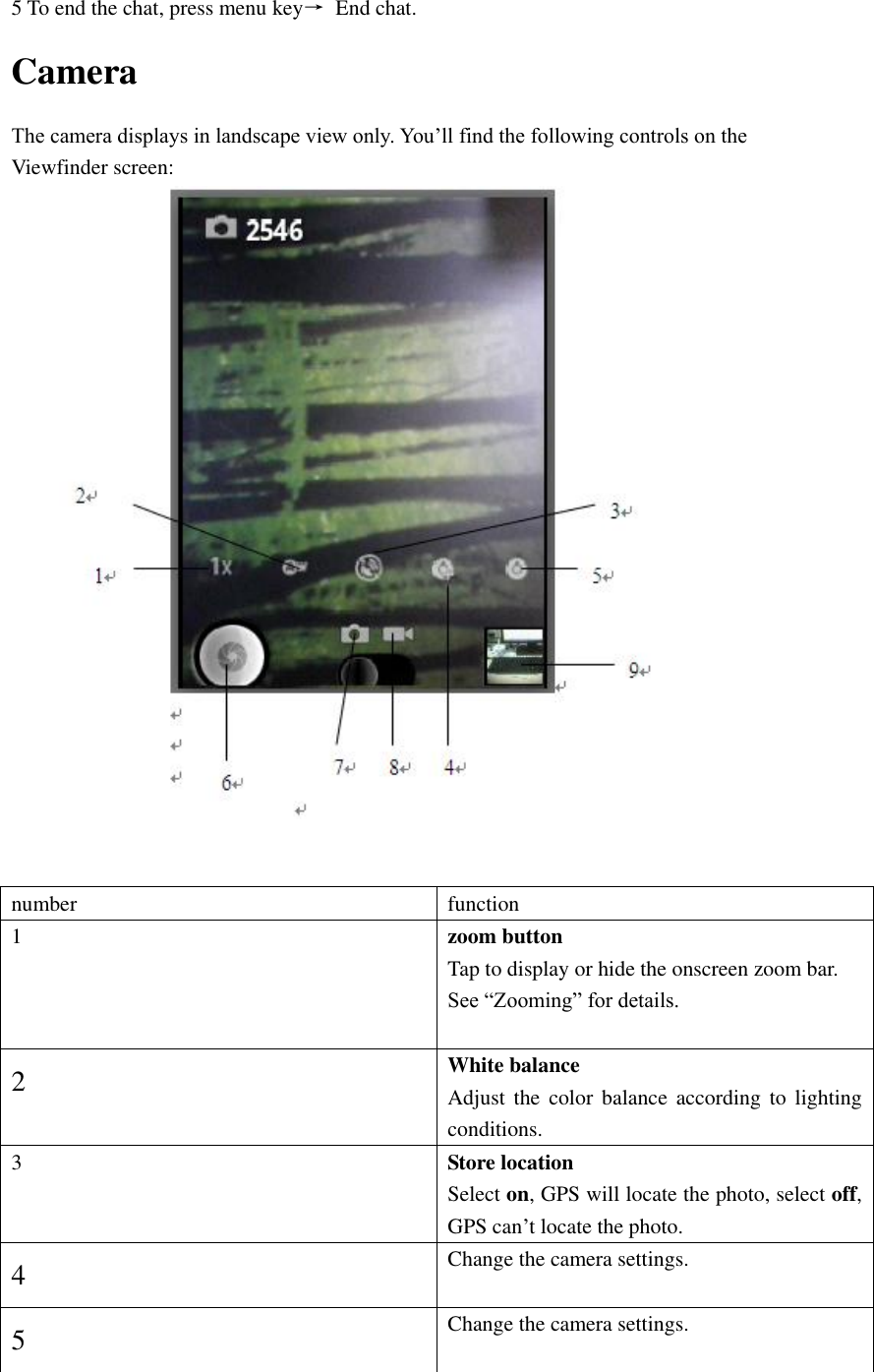  5 To end the chat, press menu key→  End chat. Camera   The camera displays in landscape view only. You’ll find the following controls on the Viewfinder screen:    number function 1 zoom button Tap to display or hide the onscreen zoom bar. See “Zooming” for details.  2 White balance Adjust  the color  balance  according to  lighting conditions. 3 Store location Select on, GPS will locate the photo, select off, GPS can’t locate the photo. 4 Change the camera settings. 5 Change the camera settings. 