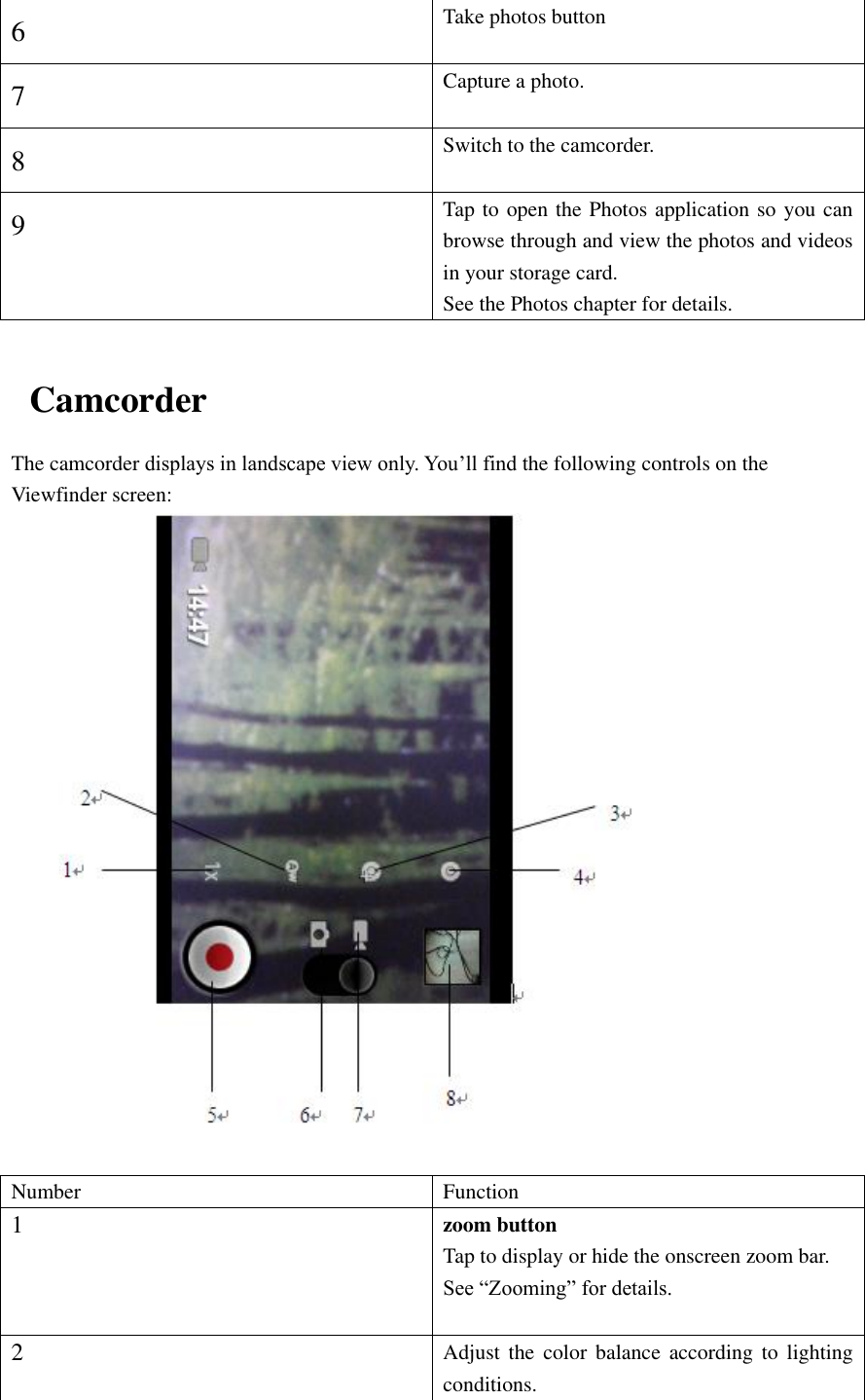  6   Take photos button 7 Capture a photo. 8 Switch to the camcorder. 9 Tap to open the Photos application so you can browse through and view the photos and videos in your storage card. See the Photos chapter for details.    Camcorder The camcorder displays in landscape view only. You’ll find the following controls on the Viewfinder screen:   Number Function 1 zoom button Tap to display or hide the onscreen zoom bar. See “Zooming” for details.  2 Adjust  the color  balance  according to  lighting conditions. 