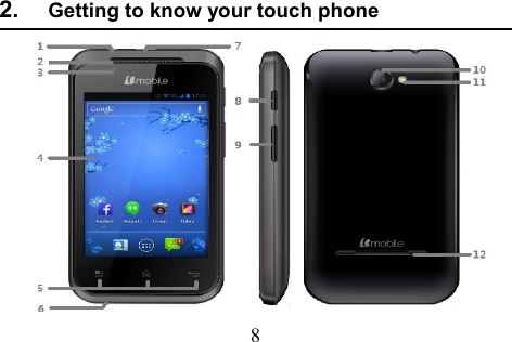 82. Getting to know your touch phone