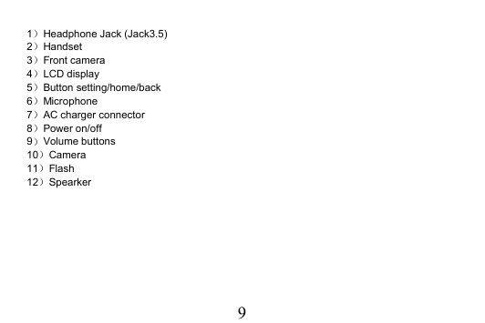 91）Headphone Jack (Jack3.5)2）Handset3）Front camera4）LCD display5）Button setting/home/back6）Microphone7）AC charger connector8）Power on/off9）Volume buttons10）Camera11）Flash12）Spearker