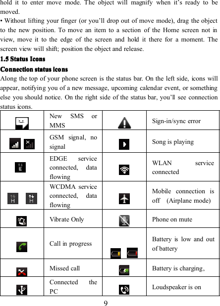 9hold it to enter move mode. The object will magnify when it ’ s ready to bemoved.• Without lifting your finger (or you ’ ll drop out of move mode), drag the objectto the new position. To move an item to a section of the Home screen notinview, move it to the edge of the screen and hold it there for a moment. Thescreen view will shift; position the object and release.1.51.51.51.5 StatusStatusStatusStatus IconsIconsIconsIconsConnectionConnectionConnectionConnection statusstatusstatusstatus iconsiconsiconsiconsAlong the top of your phone screen is the status bar. On the left side, icons willappear, notifying you of a new message, upcoming calendar event, or somethingelse you should notice. On the right side of the status bar, you ’llsee connectionstatus icons.New SMS orMMSSign-in/sync errorGSM signal, nosignalSong is playingEDGE serviceconnected, dataflowingW LAN serviceconnectedWCDMA serviceconnected, dataflowingMobile connection isoff (Airplane mode)Vibrate Only Phone on muteCallinprogressBatteryislow and outof batteryMissed call Battery is charging ,Connected thePCLoudspeaker is on