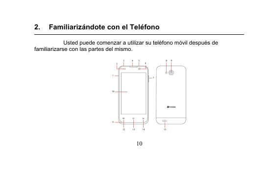 102. Familiarizándote con el TeléfonoUsted puede comenzar a utilizar su teléfono móvil después defamiliarizarse con las partes del mismo.