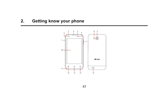 452. Getting know your phone