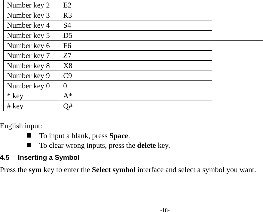  -18- Number key 2  E2 Number key 3  R3 Number key 4  S4 Number key 5  D5 Number key 6  F6 Number key 7  Z7 Number key 8  X8 Number key 9  C9 Number key 0  0   * key  A*   # key  Q#   English input:  To input a blank, press Space.  To clear wrong inputs, press the delete key. 4.5  Inserting a Symbol Press the sym key to enter the Select symbol interface and select a symbol you want.   