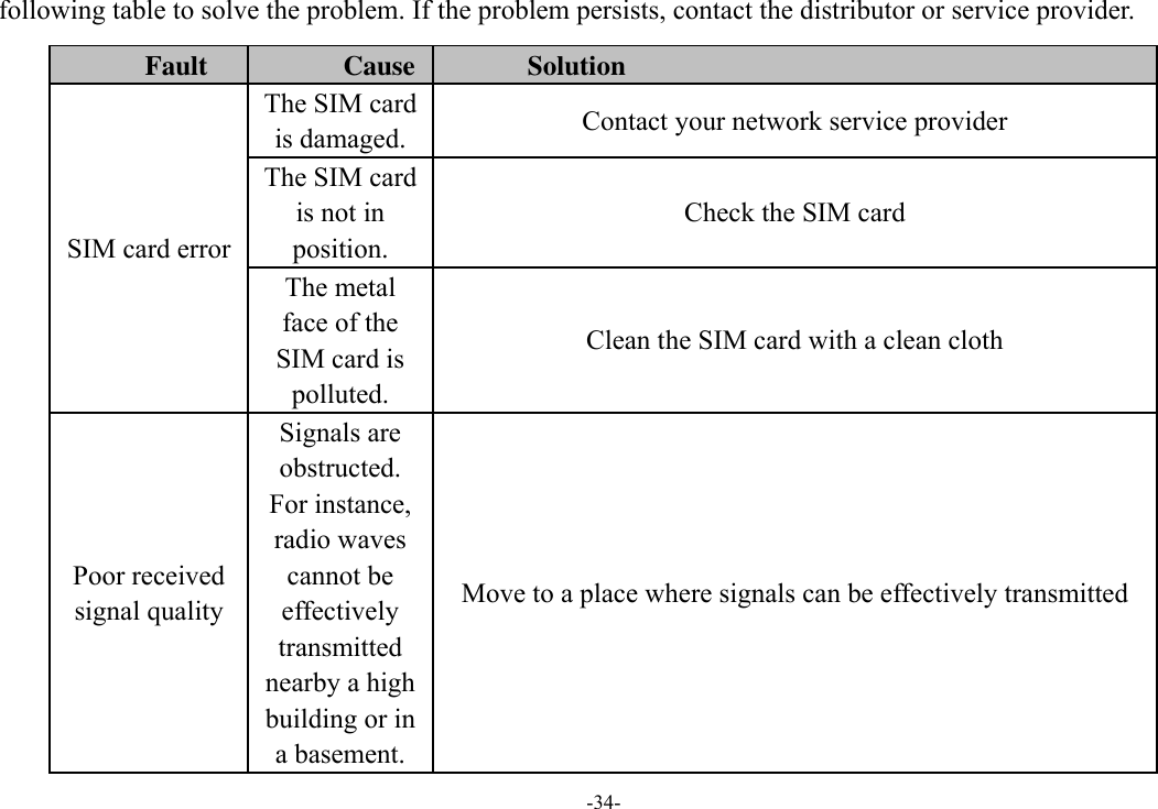 -34- following table to solve the problem. If the problem persists, contact the distributor or service provider. Fault Cause Solution SIM card error The SIM card is damaged. Contact your network service provider The SIM card is not in position. Check the SIM card The metal face of the SIM card is polluted. Clean the SIM card with a clean cloth Poor received signal quality Signals are obstructed. For instance, radio waves cannot be effectively transmitted nearby a high building or in a basement. Move to a place where signals can be effectively transmitted 