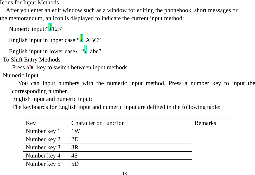 -18- Icons for Input Methods         After you enter an edit window such as a window for editing the phonebook, short messages or   the memorandum, an icon is displayed to indicate the current input method: Numeric input:“ 123”  English input in upper case:“  ABC” English input in lower case：“ abc” To Shift Entry Methods Press a   key to switch between input methods. Numeric Input You can input numbers with the numeric input method. Press a number key to input the corresponding number.   English input and numeric input: The keyboards for English input and numeric input are defined in the following table:  Key  Character or Function  Remarks Number key 1  1W Number key 2  2E Number key 3  3R Number key 4  4S Number key 5  5D  