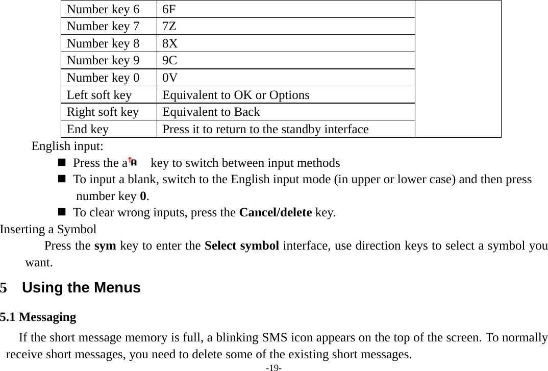 -19- Number key 6  6F Number key 7  7Z Number key 8  8X Number key 9  9C Number key 0  0V     Left soft key  Equivalent to OK or Options Right soft key  Equivalent to Back End key  Press it to return to the standby interface  English input:   Press the a     key to switch between input methods    To input a blank, switch to the English input mode (in upper or lower case) and then press    number key 0.    To clear wrong inputs, press the Cancel/delete key. Inserting a Symbol Press the sym key to enter the Select symbol interface, use direction keys to select a symbol you want. 5  Using the Menus 5.1 Messaging If the short message memory is full, a blinking SMS icon appears on the top of the screen. To normally receive short messages, you need to delete some of the existing short messages. 