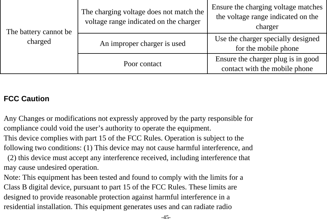 -45- The charging voltage does not match the voltage range indicated on the charger Ensure the charging voltage matches the voltage range indicated on the charger An improper charger is used  Use the charger specially designed for the mobile phone The battery cannot be charged Poor contact  Ensure the charger plug is in good contact with the mobile phone   FCC Caution    Any Changes or modifications not expressly approved by the party responsible for   compliance could void the user’s authority to operate the equipment.   This device complies with part 15 of the FCC Rules. Operation is subject to the   following two conditions: (1) This device may not cause harmful interference, and   (2) this device must accept any interference received, including interference that   may cause undesired operation.   Note: This equipment has been tested and found to comply with the limits for a   Class B digital device, pursuant to part 15 of the FCC Rules. These limits are   designed to provide reasonable protection against harmful interference in a   residential installation. This equipment generates uses and can radiate radio 