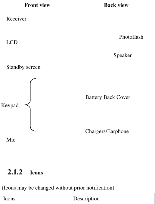         Front view    Back view  2.1.2 Icons (Icons may be changed without prior notification) Icons Description Mic Battery Back Cover Chargers/Earphone  Keypad Speaker  Photoflash  Standby screen LCD Receiver 