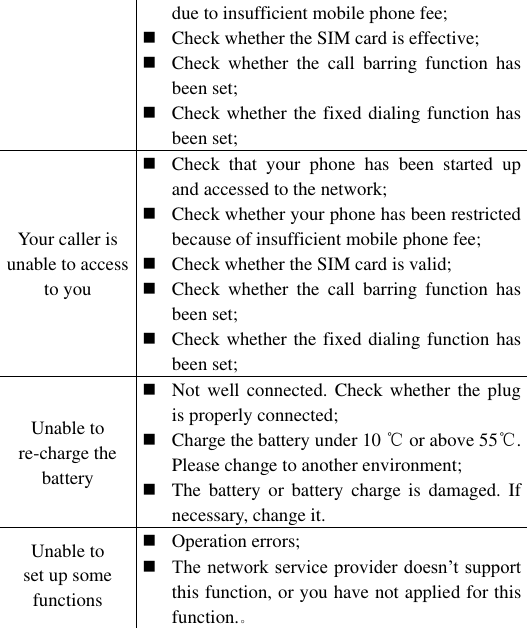 due to insufficient mobile phone fee;  Check whether the SIM card is effective;  Check  whether  the  call  barring  function  has been set;  Check whether the fixed dialing function has been set;   Your caller is unable to access to you  Check  that  your  phone  has  been  started  up and accessed to the network;  Check whether your phone has been restricted because of insufficient mobile phone fee;  Check whether the SIM card is valid;  Check  whether  the  call  barring  function  has been set;  Check whether the fixed dialing function has been set; Unable to re-charge the battery  Not well connected.  Check whether the plug is properly connected;  Charge the battery under 10 ℃ or above 55℃. Please change to another environment;  The  battery  or battery  charge  is  damaged.  If necessary, change it. Unable to set up some functions    Operation errors;    The network service provider doesn‟t support this function, or you have not applied for this function.。   