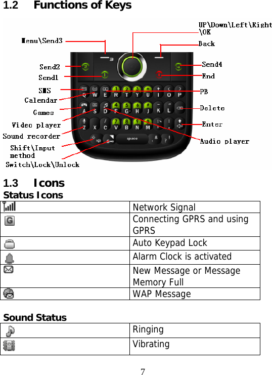                                71.2  Functions of Keys  1.3  Icons Status Icons    Network Signal  Connecting GPRS and using GPRS  Auto Keypad Lock  Alarm Clock is activated  New Message or Message Memory Full  WAP Message  Sound Status  Ringing  Vibrating 