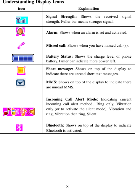  8 Understanding Display Icons icon Explanation  Signal  Strength:  Shows  the  received  signal strength. Fuller bar means stronger signal.  Alarm: Shows when an alarm is set and activated.  Missed call: Shows when you have missed call (s).  Battery  Status:  Shows  the  charge  level  of  phone battery. Fuller bar indicate more power left.    Short  message:  Shows  on  top  of  the  display  to indicate there are unread short text messages.    MMS: Shows on top of the display to indicate there are unread MMS.    Incoming  Call  Alert  Mode:  Indicating  current incoming  call  alert  method：Ring  only,  Vibration only (or to  activate the silent  mode),  Vibration and ring, Vibration then ring, Silent.  Bluetooth: Shows on top of  the display to indicate Bluetooth is activated. 