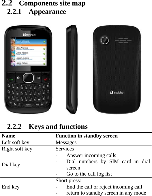  2.2 2.2.2.2.Name Left soRight sDial keEnd keyComponen.1 Appear.2 Keys aft key   soft key ey  y   nts site marance   and functionFunction inMessagesServices   - Answer- Dial nscreen- Go to thShort press: - End the- return tp ns n standby scree   r incoming callnumbers by SIhe call log list  e call or reject ito standby screeen ls M card in di incoming callen in any mode al e