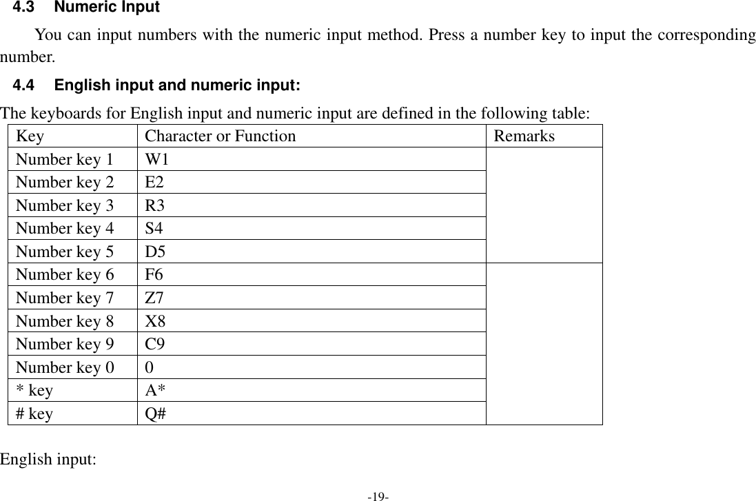 -19- 4.3  Numeric Input You can input numbers with the numeric input method. Press a number key to input the corresponding number. 4.4  English input and numeric input: The keyboards for English input and numeric input are defined in the following table: Key Character or Function Remarks Number key 1 W1  Number key 2 E2 Number key 3 R3 Number key 4 S4 Number key 5 D5 Number key 6 F6  Number key 7 Z7 Number key 8 X8 Number key 9 C9 Number key 0 0   * key A*   # key Q#  English input: 