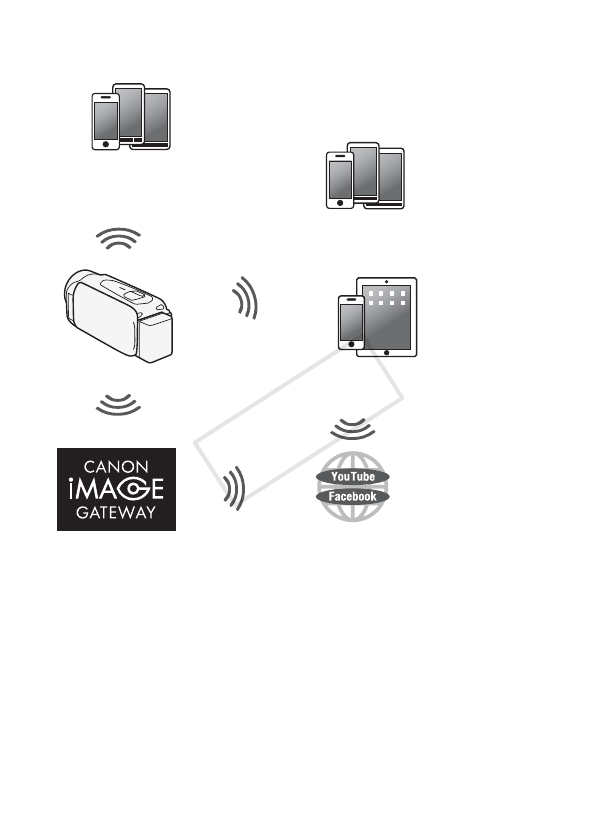 Canon Legria Hf R506 User Guide Hfr56 57 506 Im En