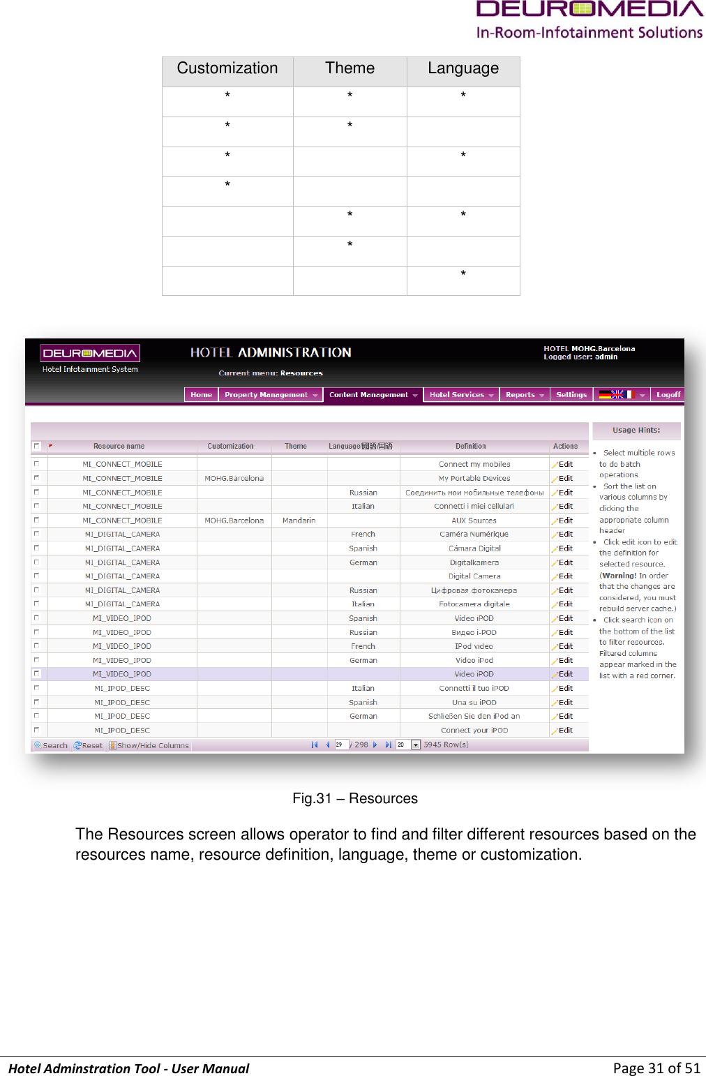             Hotel Adminstration Tool - User Manual                        Page 31 of 51 Customization Theme Language * * * * *  *  * *    * *  *    *    Fig.31 – Resources The Resources screen allows operator to find and filter different resources based on the resources name, resource definition, language, theme or customization. 