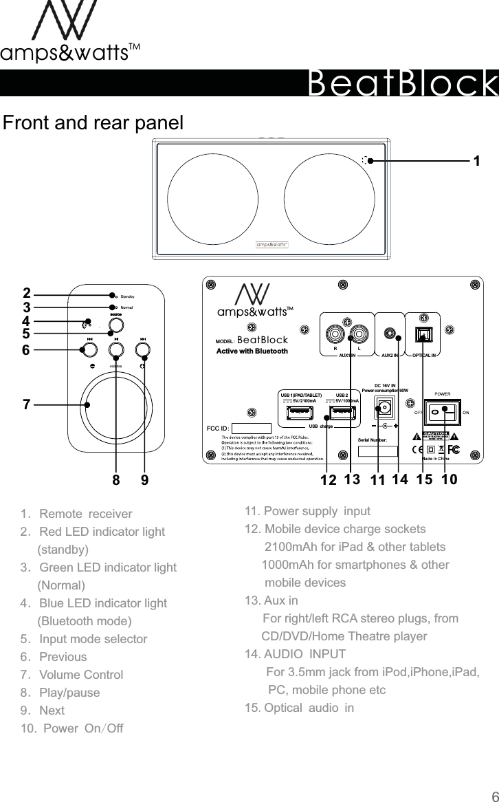 Serial Number:BeatBlockTMamps attsvv213456781012 13 14 151191．Remote receiver2．Red  LED  indicator  light          (standby)3．Green  LED  indicator  light          (Normal)4．Blue  LED  indicator  light          (Bluetooth  mode)5．Input  mode  selector6．Previous7．Volume  Control 8．Play/pause9．Next10. Power On/Off 11.  Power  supply input12.  Mobile  device  charge  sockets         2100mAh  for  iPad  &amp;  other  tablets          1000mAh  for  smartphones  &amp;  other             mobile  devices13.  Aux  in   For  right/left  RCA  stereo  plugs,  from           CD/DVD/Home  Theatre  player14.AUDIO INPUT     For  3.5mm  jack  from  iPod,iPhone,iPad,               PC,  mobile  phone  etc15.Optical audio inFront  and  rear  panelDC 16V INPower  consumption  90WActive  with  Bluetooth OPTICAL IN RLAUX1 IN AUX2 INUSB chargeUSB 1(iPAD/TABLET)5V/2100mAUSB 25V/1000mABeatBlockMODEL:TMamps attsvvFCC ID:6