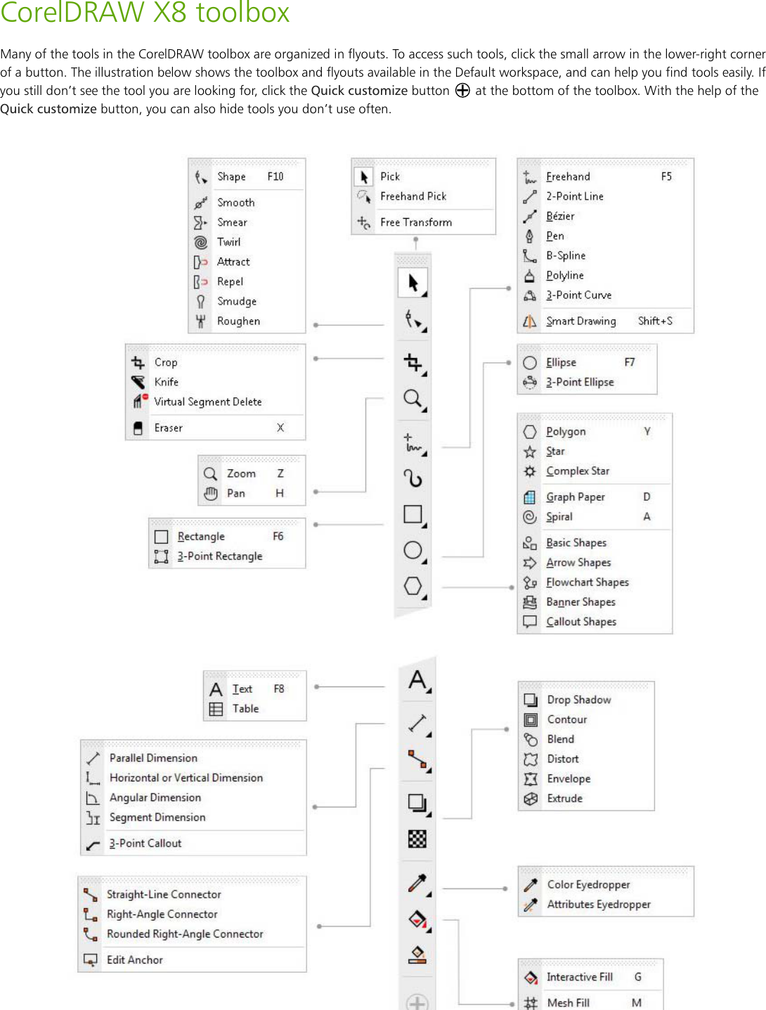 Page 2 of 12 - Corel CorelDRAW Graphics Suite X8 Quick Start Guide Draw - CDRAW-GS-X8 QSG EN