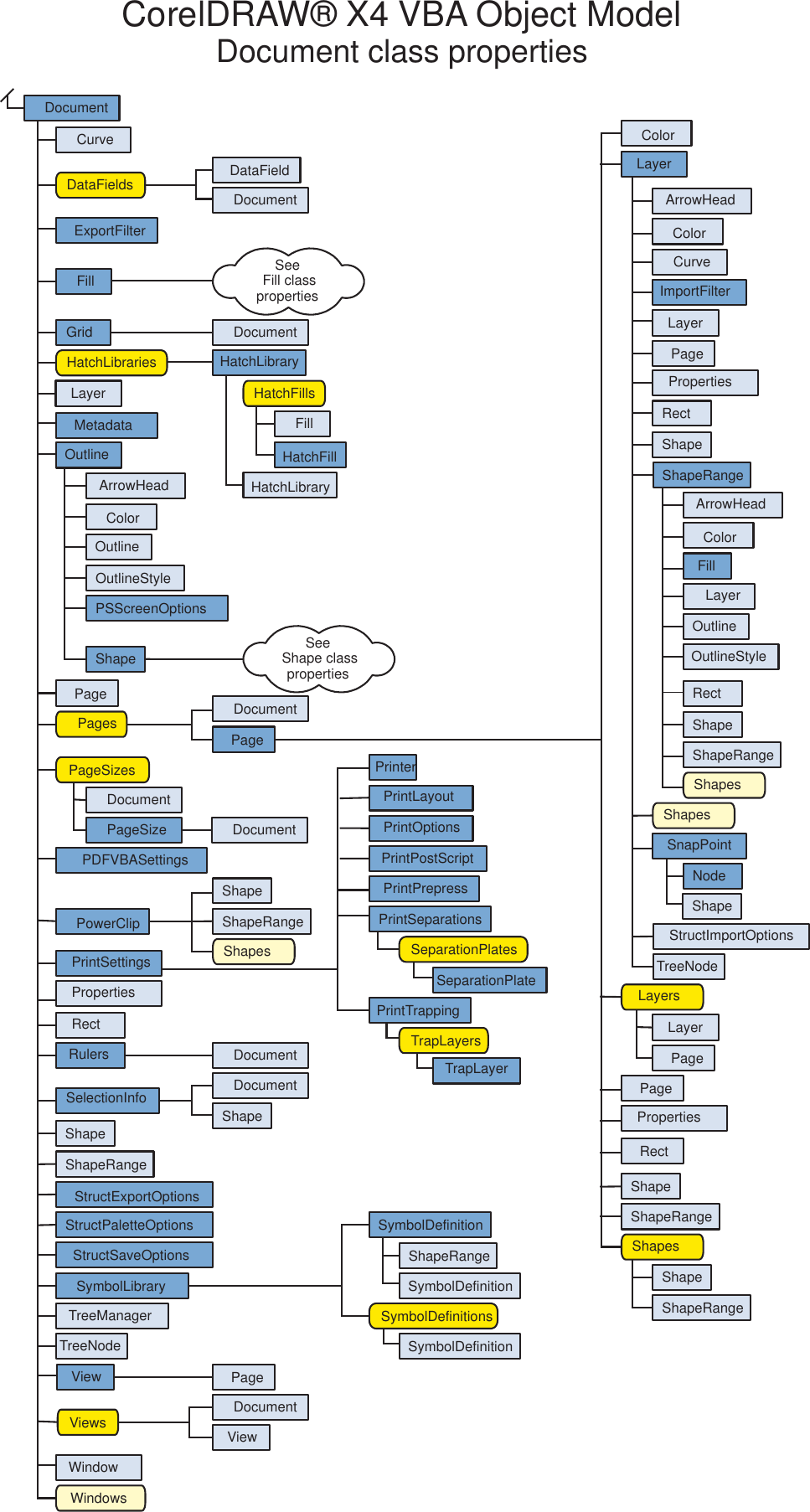 Page 2 of 4 - Corel CorelDRAW® X4 VBA Object  Draw Graphics Suite - Diagram CDRAW