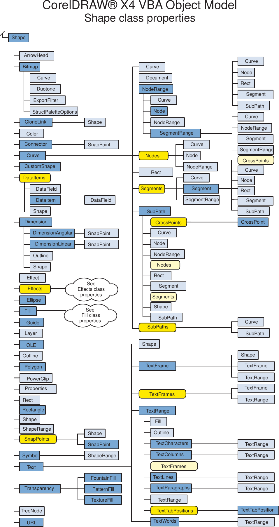 Page 3 of 4 - Corel CorelDRAW® X4 VBA Object  Draw Graphics Suite - Diagram CDRAW