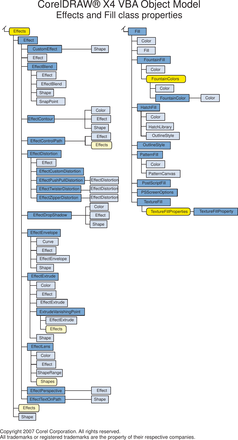 Page 4 of 4 - Corel CorelDRAW® X4 VBA Object  Draw Graphics Suite - Diagram CDRAW