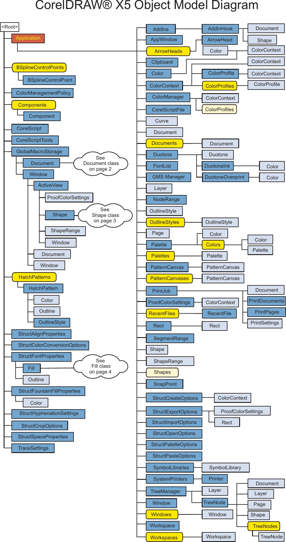 Page 1 of 4 - Corel CorelDRAW® X5 Object  Diagram Draw Graphics Suite - CDRAW