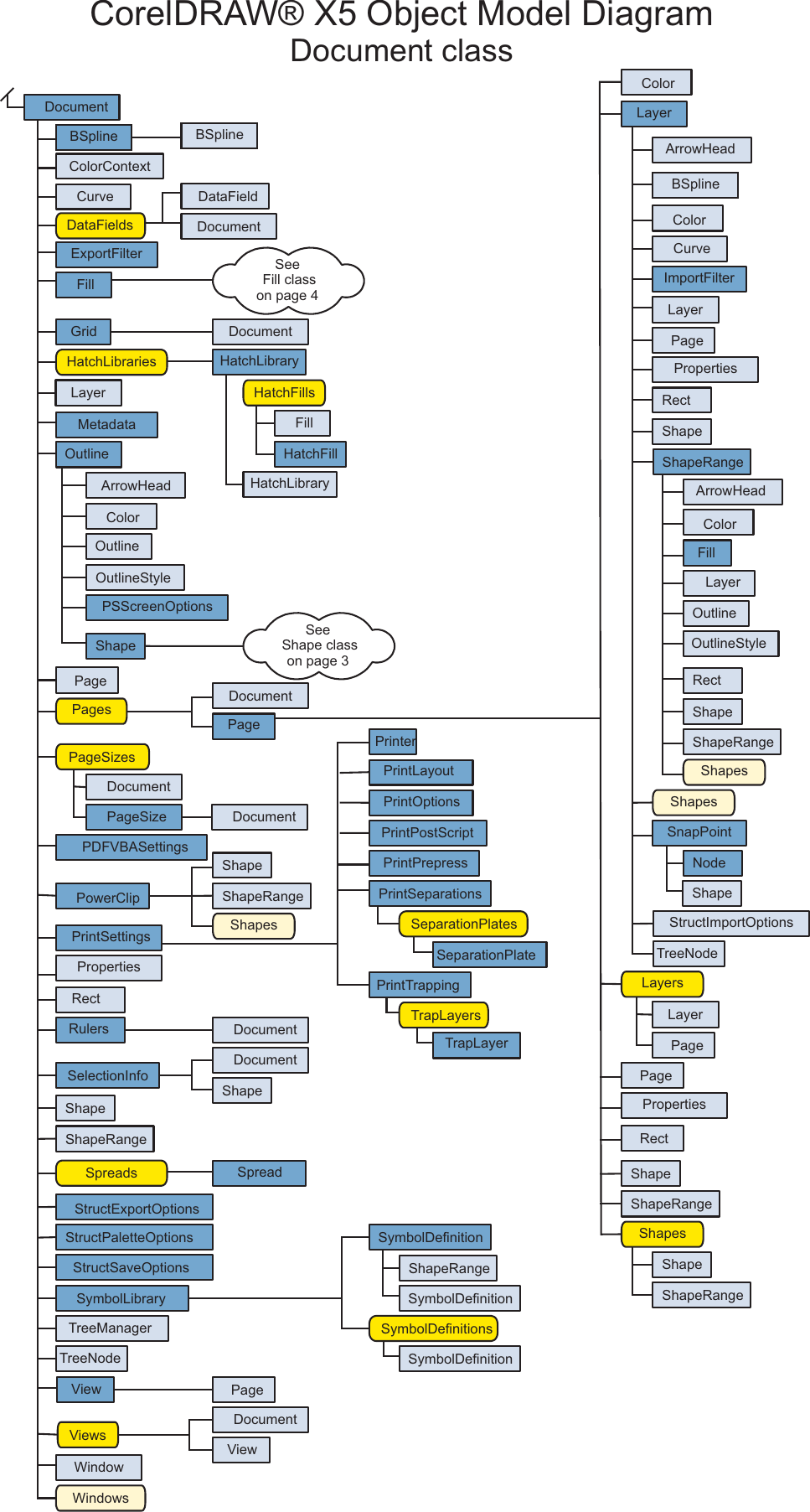 Page 2 of 4 - Corel CorelDRAW® X5 Object  Diagram Draw Graphics Suite - CDRAW