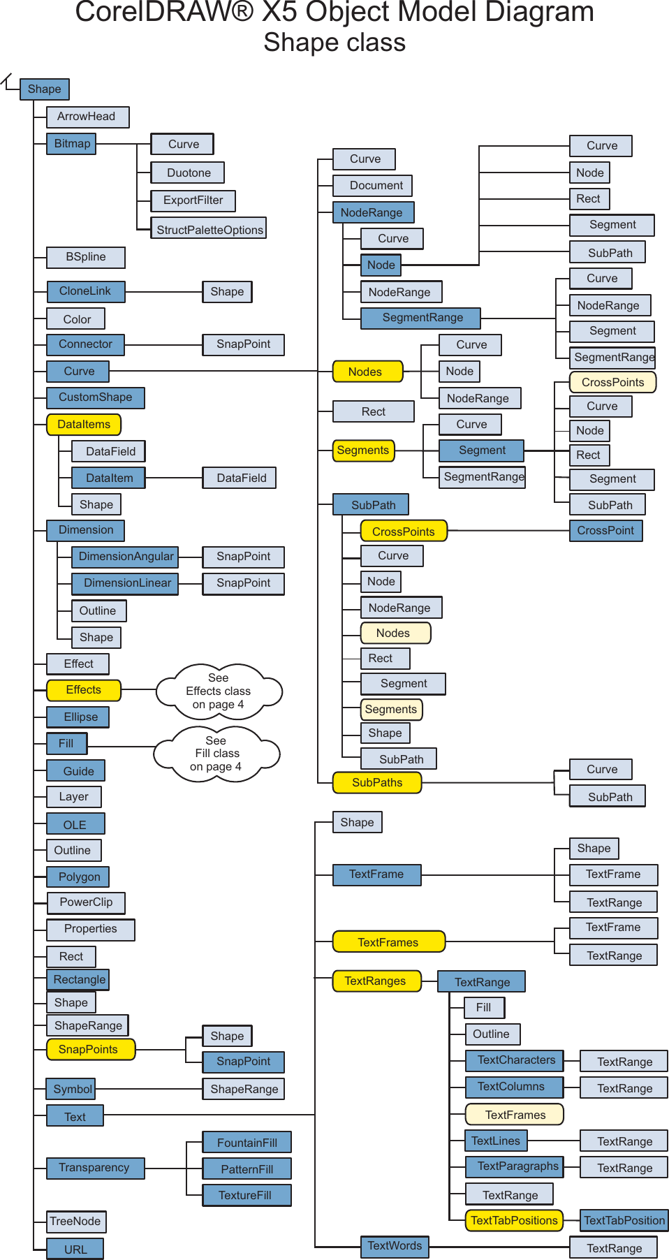 Page 3 of 4 - Corel CorelDRAW® X5 Object  Diagram Draw Graphics Suite - CDRAW