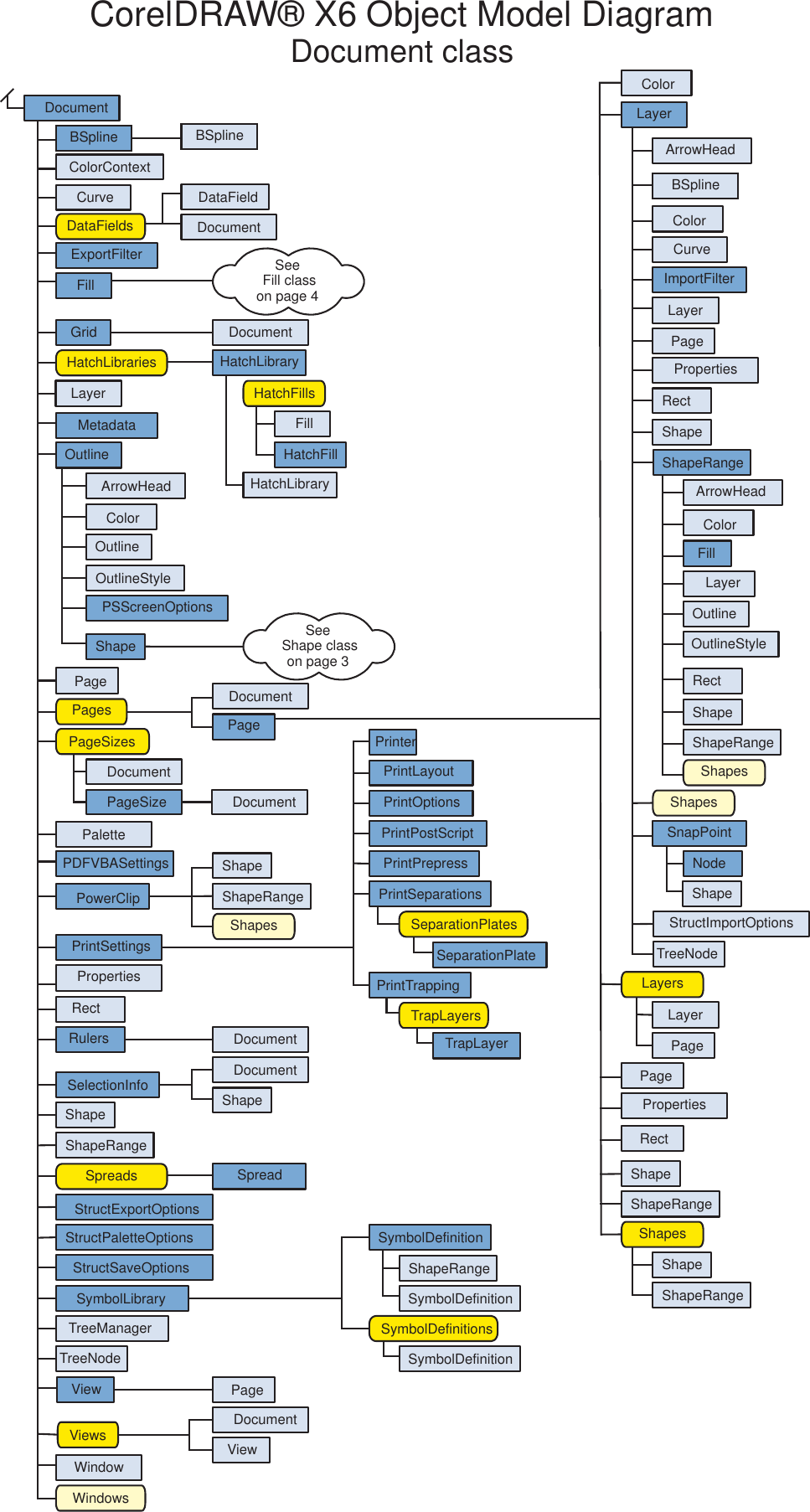 Corel Corel Draw Graphics Suite X Object Model Diagram My Xxx Hot Girl