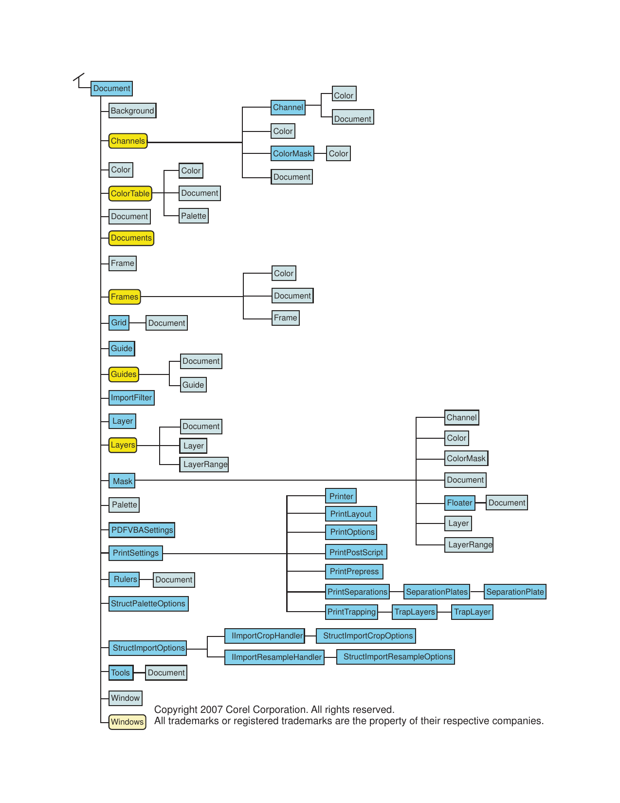Page 2 of 2 - Corel PHOTO-PAINT® X4 VBA Object Photo Paint - Diagram PHOTOPAINT OMD