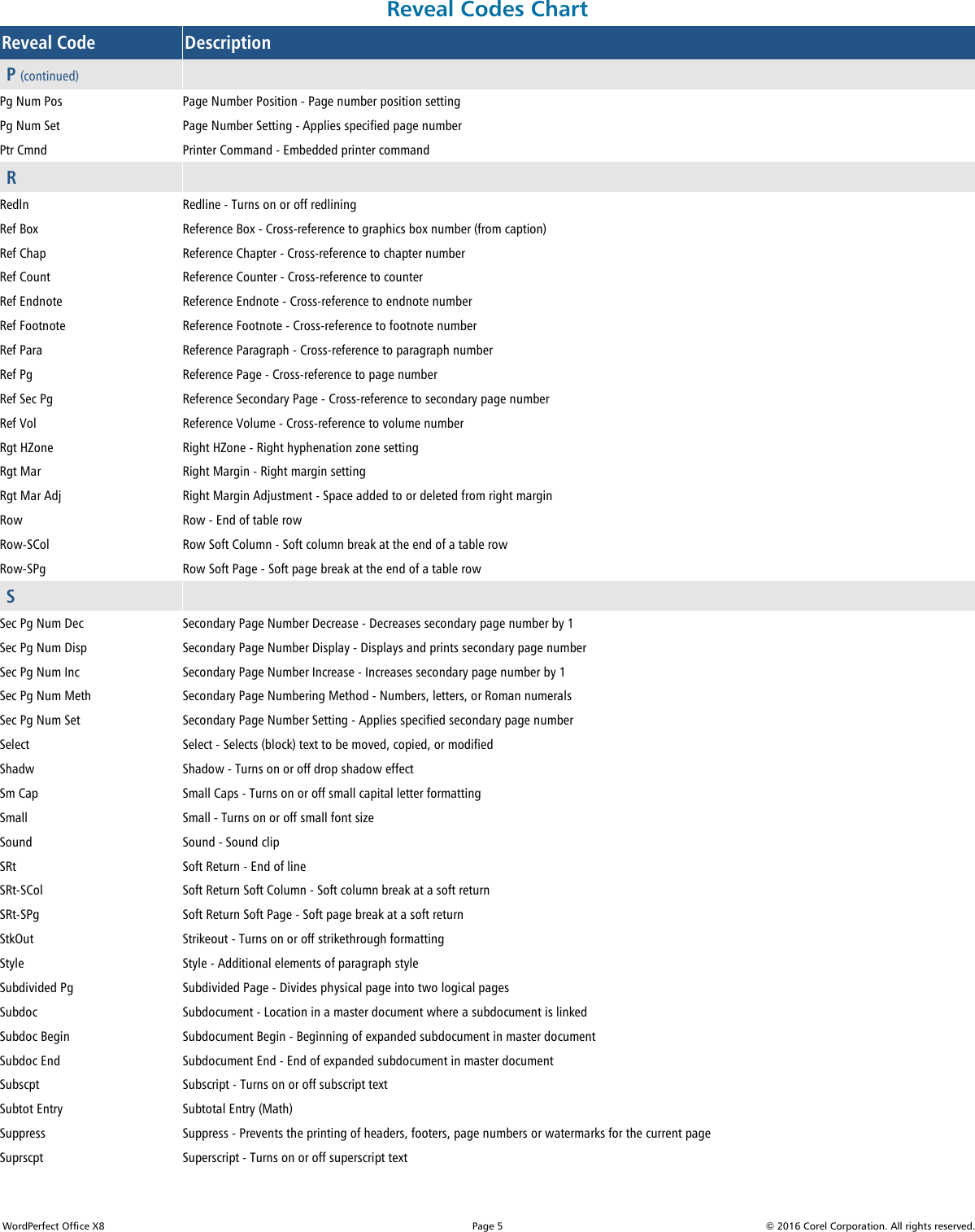 Page 5 of 10 - Corel WordPerfect Office Word Perfect - X8 Reveal Codes Chart X8-reveal-codes-en