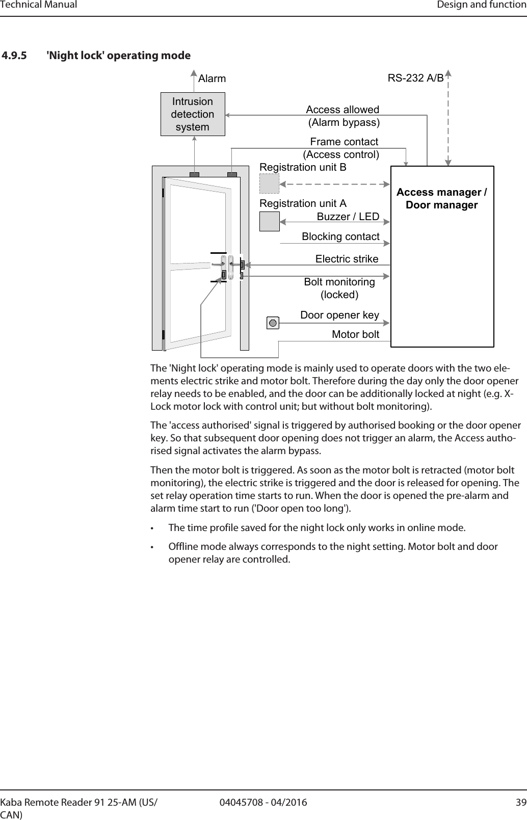 Technical Manual Design and function3904045708 - 04/2016Kaba Remote Reader 91 25-AM (US/CAN)4.9.5 &apos;Night lock&apos; operating modeRS-232 A/BBuzzer / LEDMotor boltAccess allowedFrame contact(Alarm bypass)(Access control)Registration unit ABlocking contactRegistration unit BDoor opener keyIntrusion detection systemAlarmBolt monitoring (locked)Electric strikeAccess manager /Door managerThe &apos;Night lock&apos; operating mode is mainly used to operate doors with the two ele-ments electric strike and motor bolt. Therefore during the day only the door openerrelay needs to be enabled, and the door can be additionally locked at night (e.g. X-Lock motor lock with control unit; but without bolt monitoring).The &apos;access authorised&apos; signal is triggered by authorised booking or the door openerkey. So that subsequent door opening does not trigger an alarm, the Access autho-rised signal activates the alarm bypass.Then the motor bolt is triggered. As soon as the motor bolt is retracted (motor boltmonitoring), the electric strike is triggered and the door is released for opening. Theset relay operation time starts to run. When the door is opened the pre-alarm andalarm time start to run (&apos;Door open too long&apos;).• The time profile saved for the night lock only works in online mode.• Offline mode always corresponds to the night setting. Motor bolt and dooropener relay are controlled.