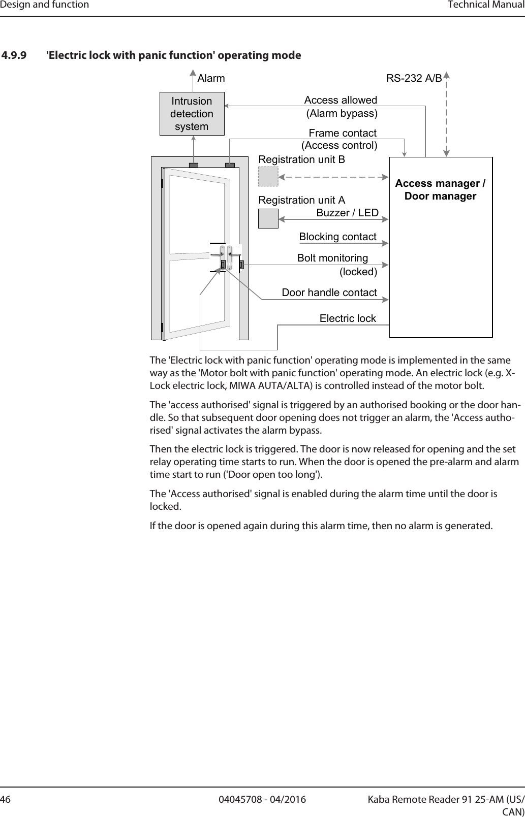 Design and function Technical Manual46 04045708 - 04/2016 Kaba Remote Reader 91 25-AM (US/CAN)4.9.9 &apos;Electric lock with panic function&apos; operating mode(locked)RS-232 A/BBuzzer / LEDElectric lockBolt monitoringAccess allowedFrame contact(Alarm bypass)(Access control)Registration unit ABlocking contactRegistration unit BDoor handle contactIntrusion detection systemAlarmAccess manager /Door managerThe &apos;Electric lock with panic function&apos; operating mode is implemented in the sameway as the &apos;Motor bolt with panic function&apos; operating mode. An electric lock (e.g. X-Lock electric lock, MIWA AUTA/ALTA) is controlled instead of the motor bolt.The &apos;access authorised&apos; signal is triggered by an authorised booking or the door han-dle. So that subsequent door opening does not trigger an alarm, the &apos;Access autho-rised&apos; signal activates the alarm bypass.Then the electric lock is triggered. The door is now released for opening and the setrelay operating time starts to run. When the door is opened the pre-alarm and alarmtime start to run (&apos;Door open too long&apos;).The &apos;Access authorised&apos; signal is enabled during the alarm time until the door islocked.If the door is opened again during this alarm time, then no alarm is generated.