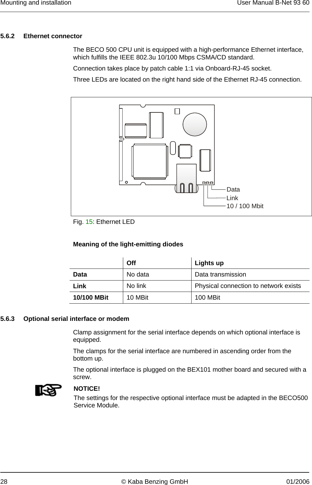 Mounting and installation  User Manual B-Net 93 60 28  © Kaba Benzing GmbH  01/2006   5.6.2 Ethernet connector  The BECO 500 CPU unit is equipped with a high-performance Ethernet interface, which fulfills the IEEE 802.3u 10/100 Mbps CSMA/CD standard. Connection takes place by patch cable 1:1 via Onboard-RJ-45 socket. Three LEDs are located on the right hand side of the Ethernet RJ-45 connection.   DataLink10 / 100 Mbit Fig. 15: Ethernet LED  Meaning of the light-emitting diodes   Off  Lights up Data  No data  Data transmission Link  No link  Physical connection to network exists 10/100 MBit  10 MBit  100 MBit   5.6.3  Optional serial interface or modem  Clamp assignment for the serial interface depends on which optional interface is equipped. The clamps for the serial interface are numbered in ascending order from the bottom up. The optional interface is plugged on the BEX101 mother board and secured with a screw.   NOTICE! The settings for the respective optional interface must be adapted in the BECO500 Service Module.  